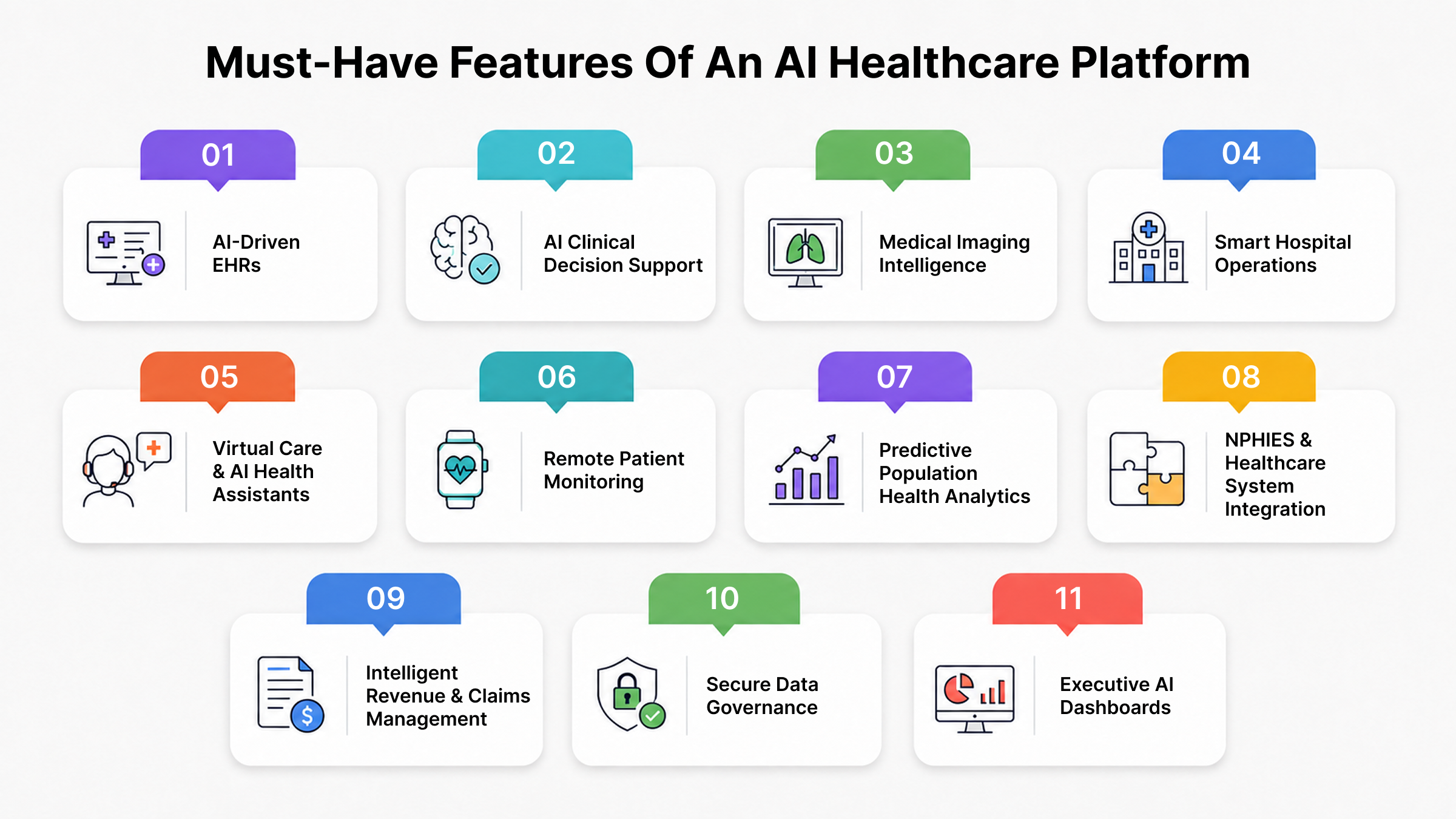 must-have-features-of-ai-powered-healthcare-platform