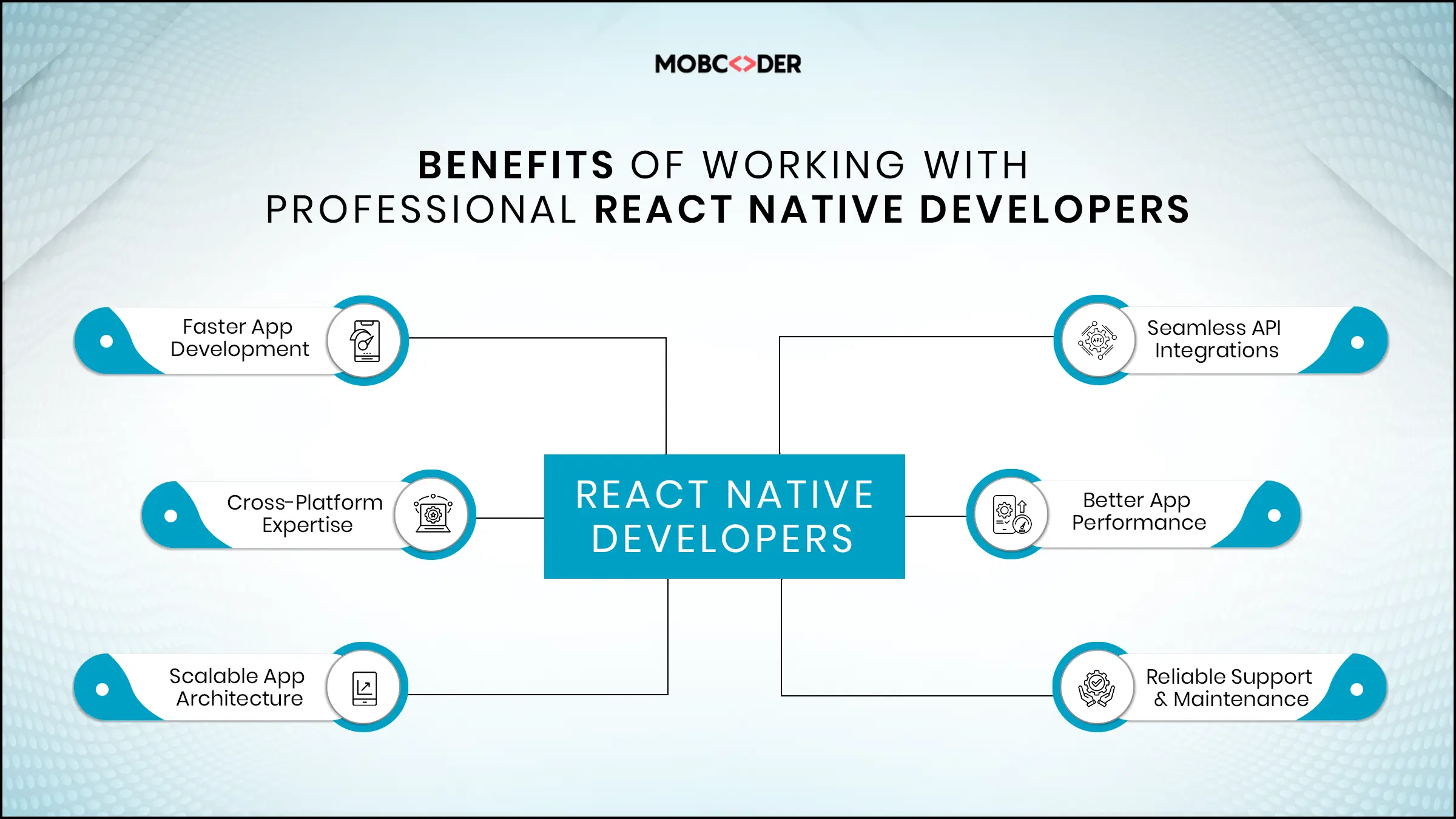 mobcoder ar app developers