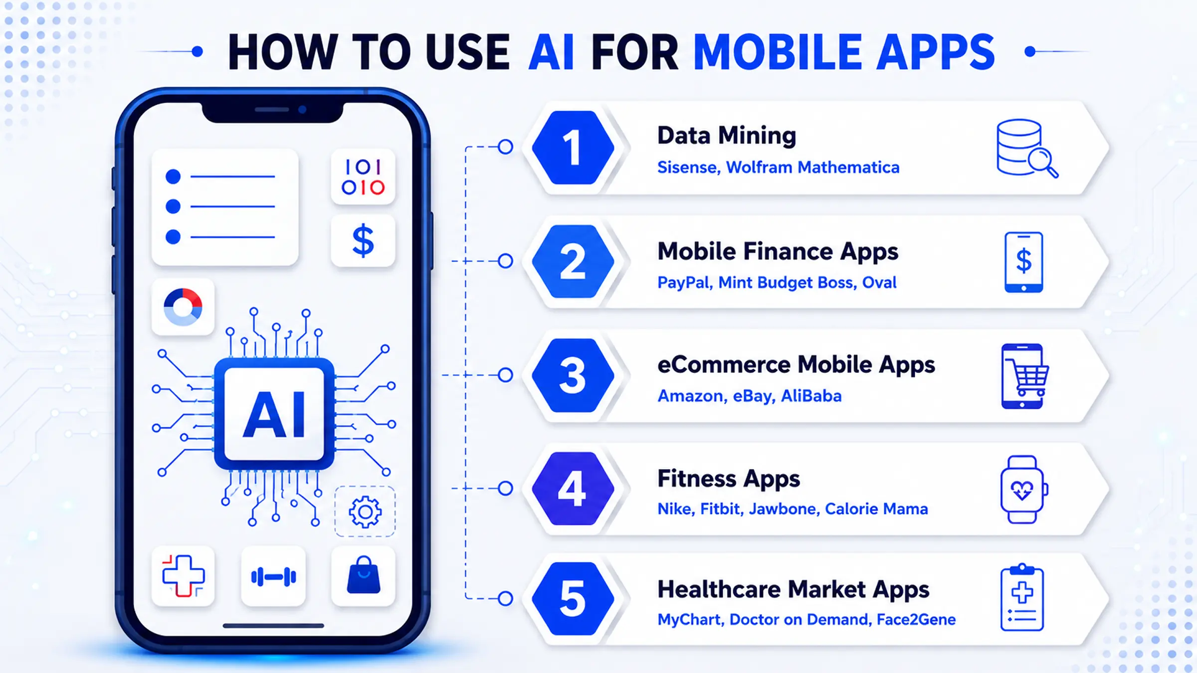 How to Use AI for Mobile Apps