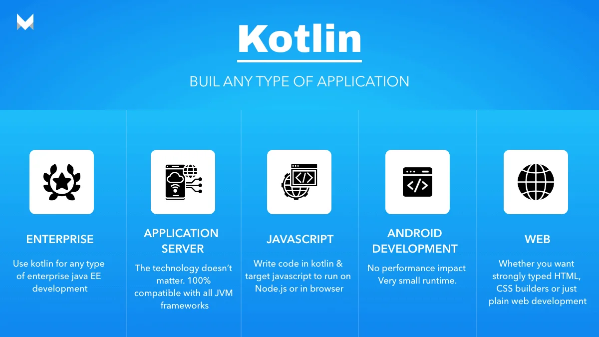 kotlin- build any type of application