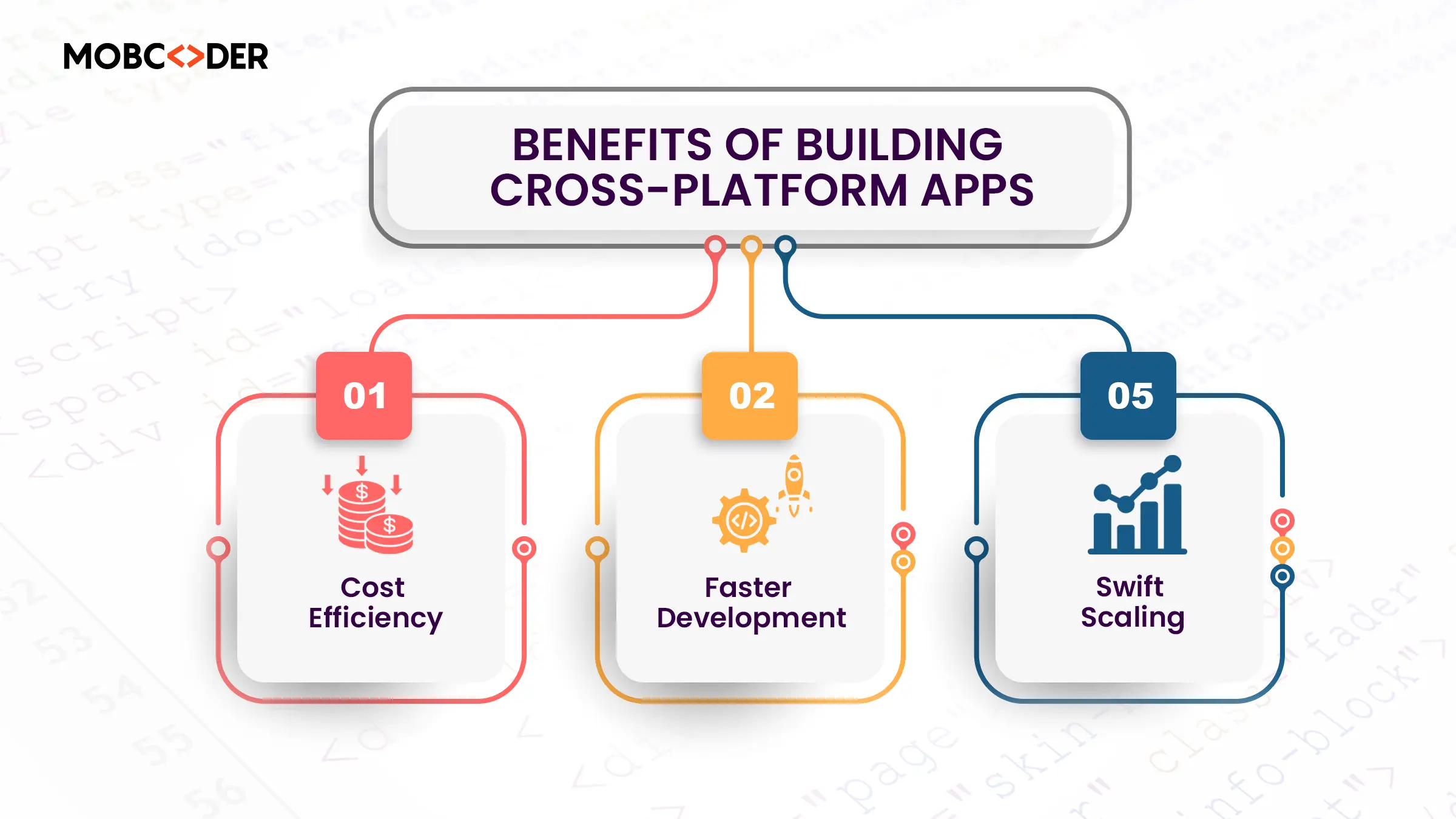 Our Development Process