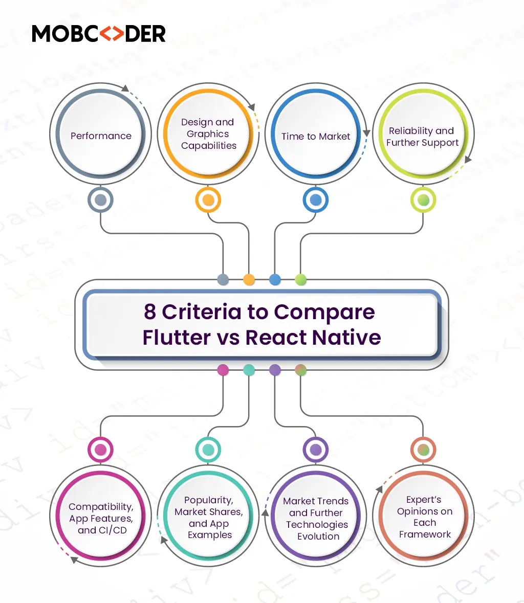 Flutter vs. React Native